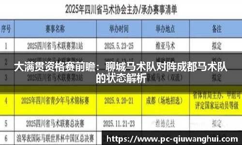 大满贯资格赛前瞻：聊城马术队对阵成都马术队的状态解析